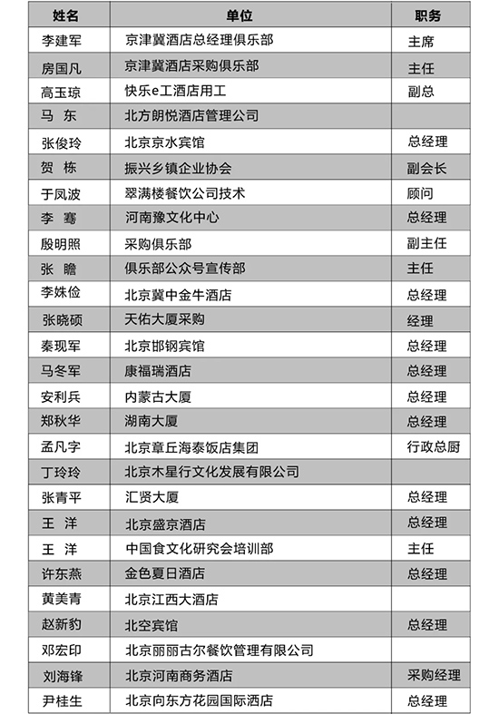 京津冀酒店總經(jīng)理俱樂部將組織龐大買家團7.29到北京酒店餐飲展采購交流