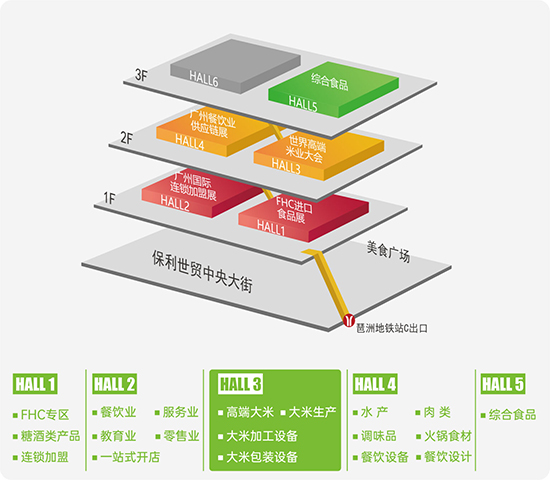 服務、雜糧、大米加工及物流、儲存設備